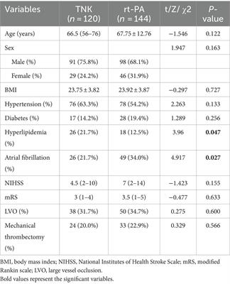 Real-world data of tenecteplase vs. alteplase in the treatment of acute ischemic stroke: a single-center analysis